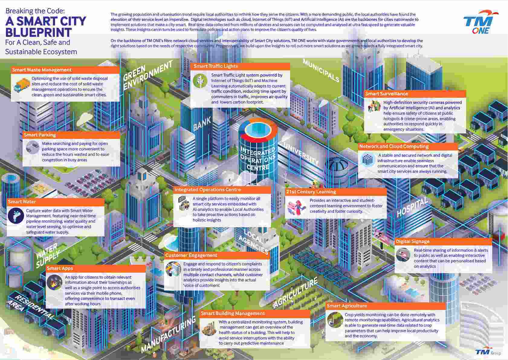 Fast Tracking Malaysia's Smart Cities in 2021 - TM One
